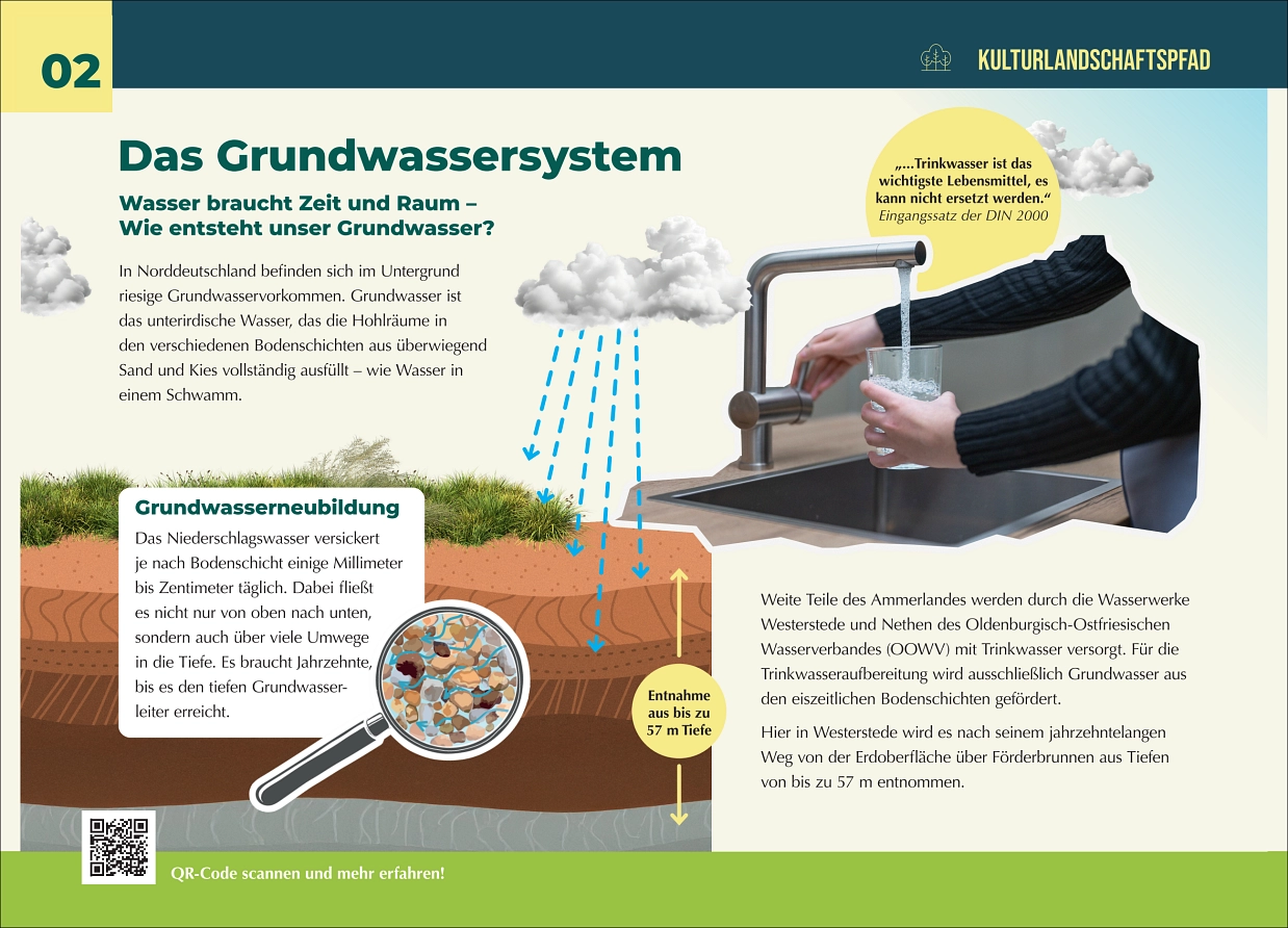 Station_02.png&nbsp;&copy;&nbsp;Stadt Westerstede
